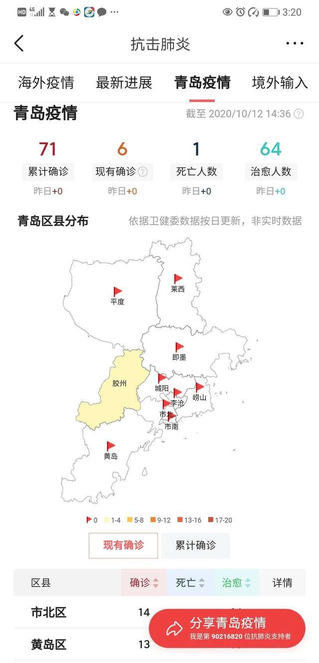 青島疫情最新動態(tài)下的日常溫馨瞬間