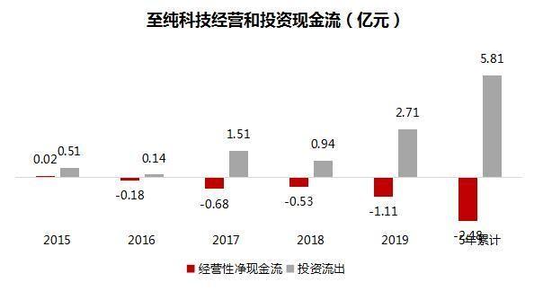 至純科技股票股吧，探索科技領(lǐng)域的潛力股之旅