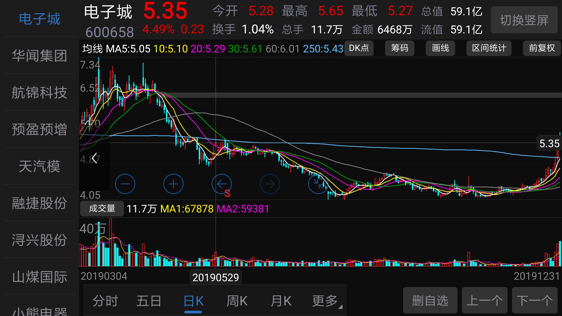 電子城股票最新動(dòng)態(tài)，市場走勢、前景展望與最新消息速遞