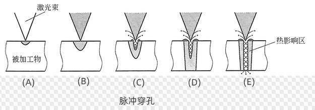 尖端切割技術(shù)