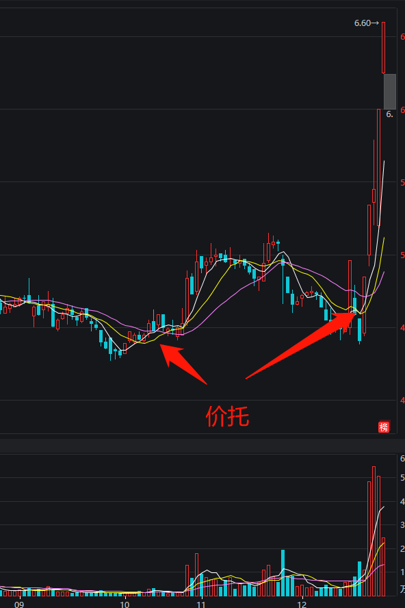 金科股票深度解析