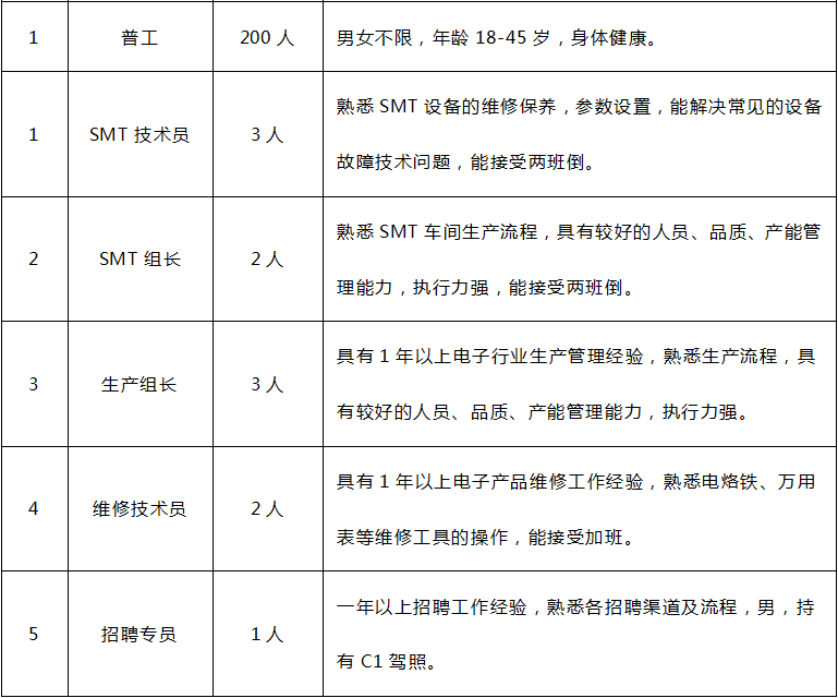 湖口縣金沙灣最新職位招聘，變化中的機(jī)遇，學(xué)習(xí)鑄就自信之路