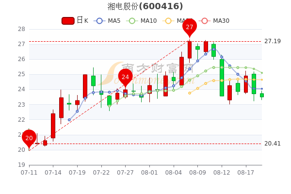 湘電股份股票深度解析與投資洞察全解析