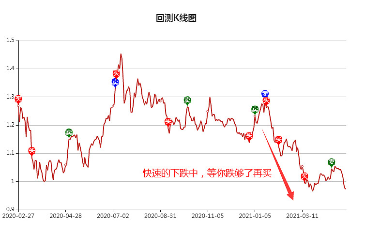 股市基金行情走勢深度解析