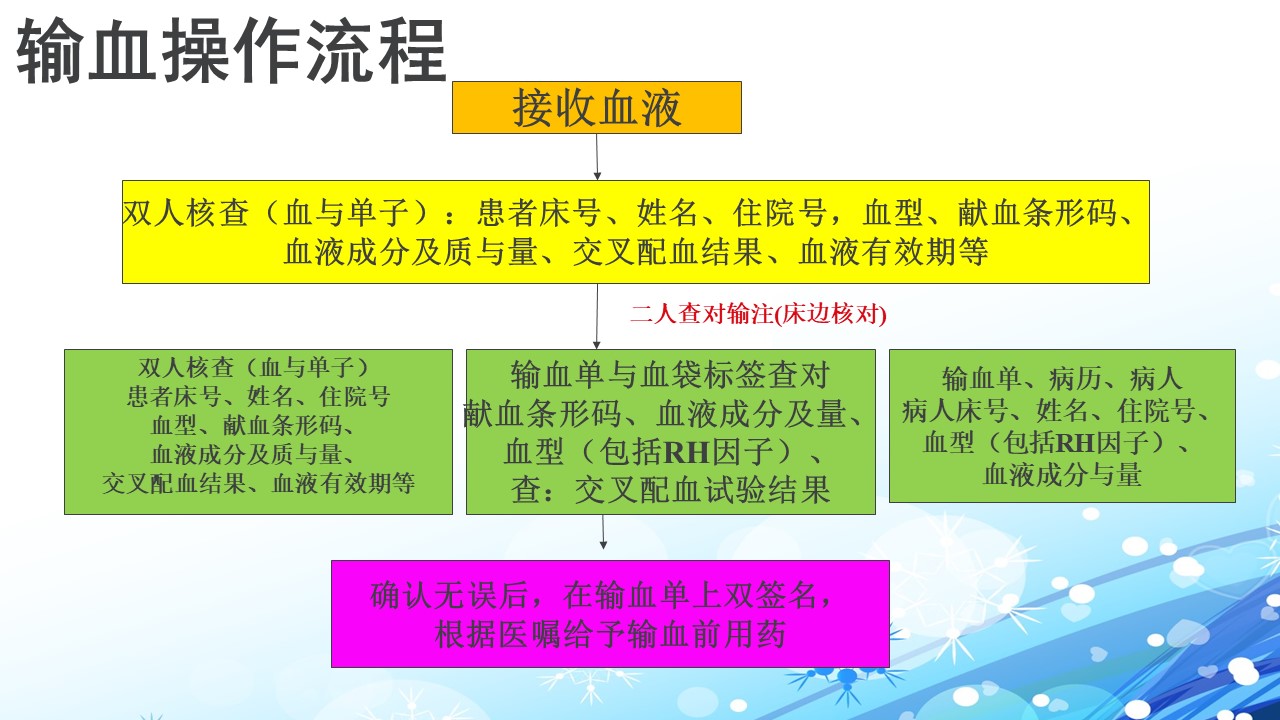 最新輸血指征的探討及觀點闡述