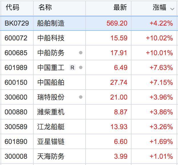 船舶行業(yè)現(xiàn)狀與前景展望，市場行情分析及趨勢預測