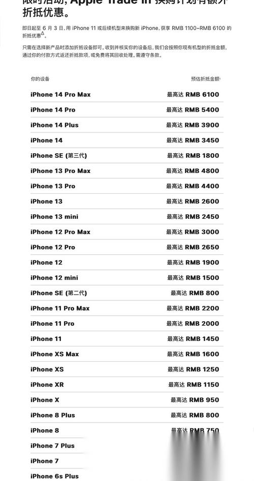 蘋果14pro價(jià)格表官網(wǎng)最新報(bào)價(jià)及深入分析與觀點(diǎn)闡述