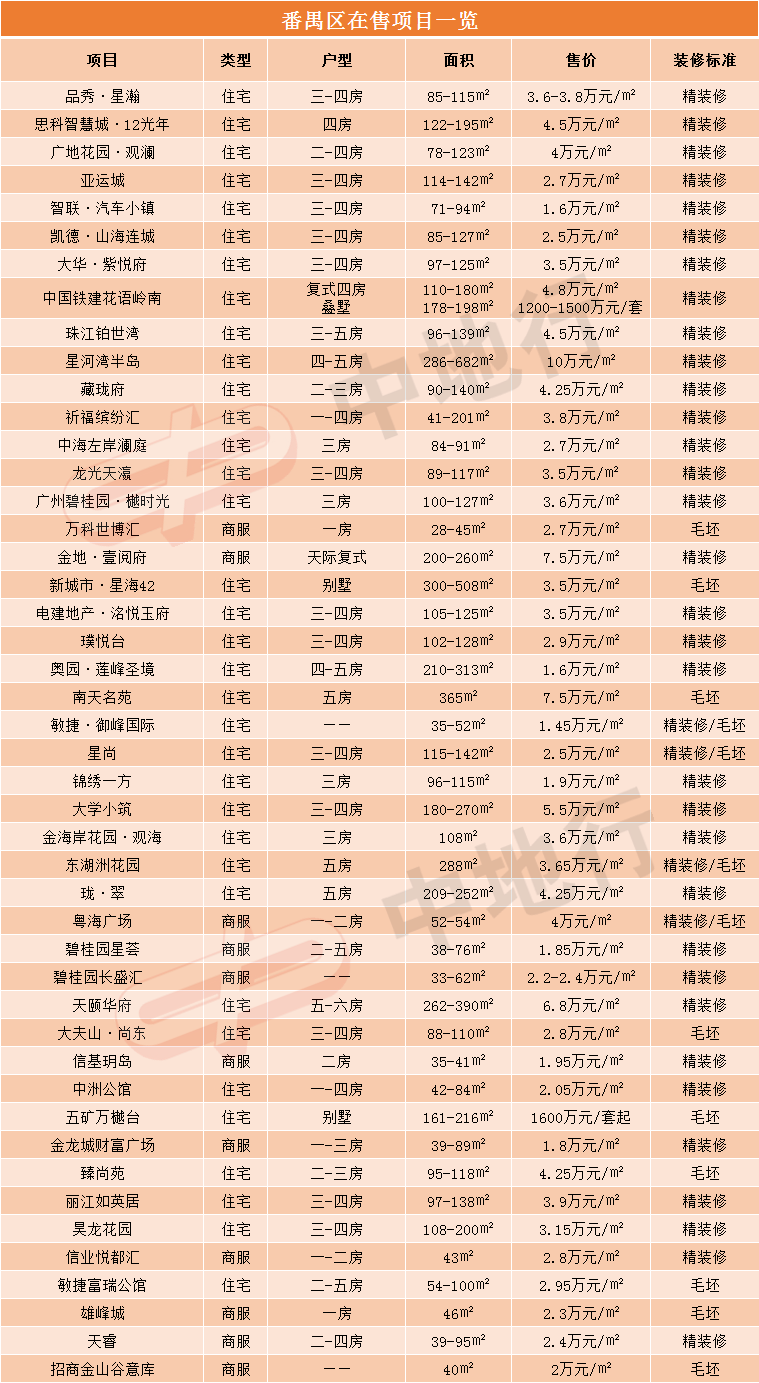 南沙樓盤(pán)價(jià)格概覽，市場(chǎng)走勢(shì)與多方觀點(diǎn)深度探析