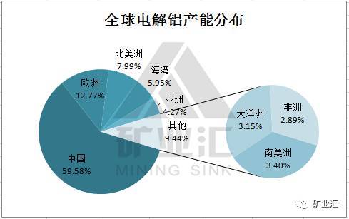 鋁業(yè)行情分析,鋁業(yè)行情分析