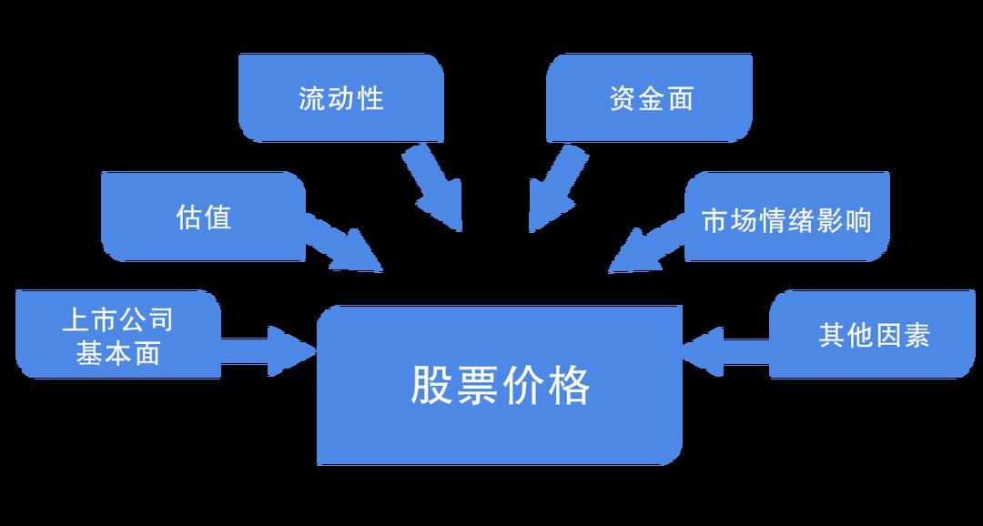 證券與股票，投資市場的核心要素與相互關(guān)系探究