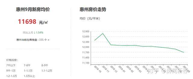 惠州房?jī)r(jià)最新動(dòng)態(tài),惠州房?jī)r(jià)最新動(dòng)態(tài)，全面指南