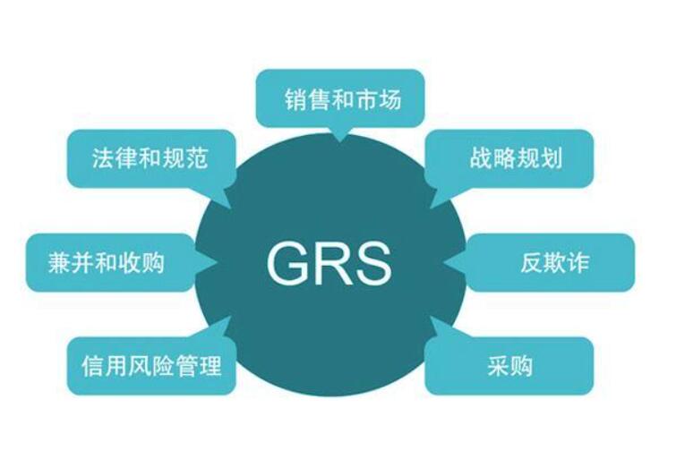 GRS行情下的溫馨日常觀察與解讀