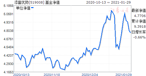 最新凈值揭曉，519066基金深度分析與前景展望