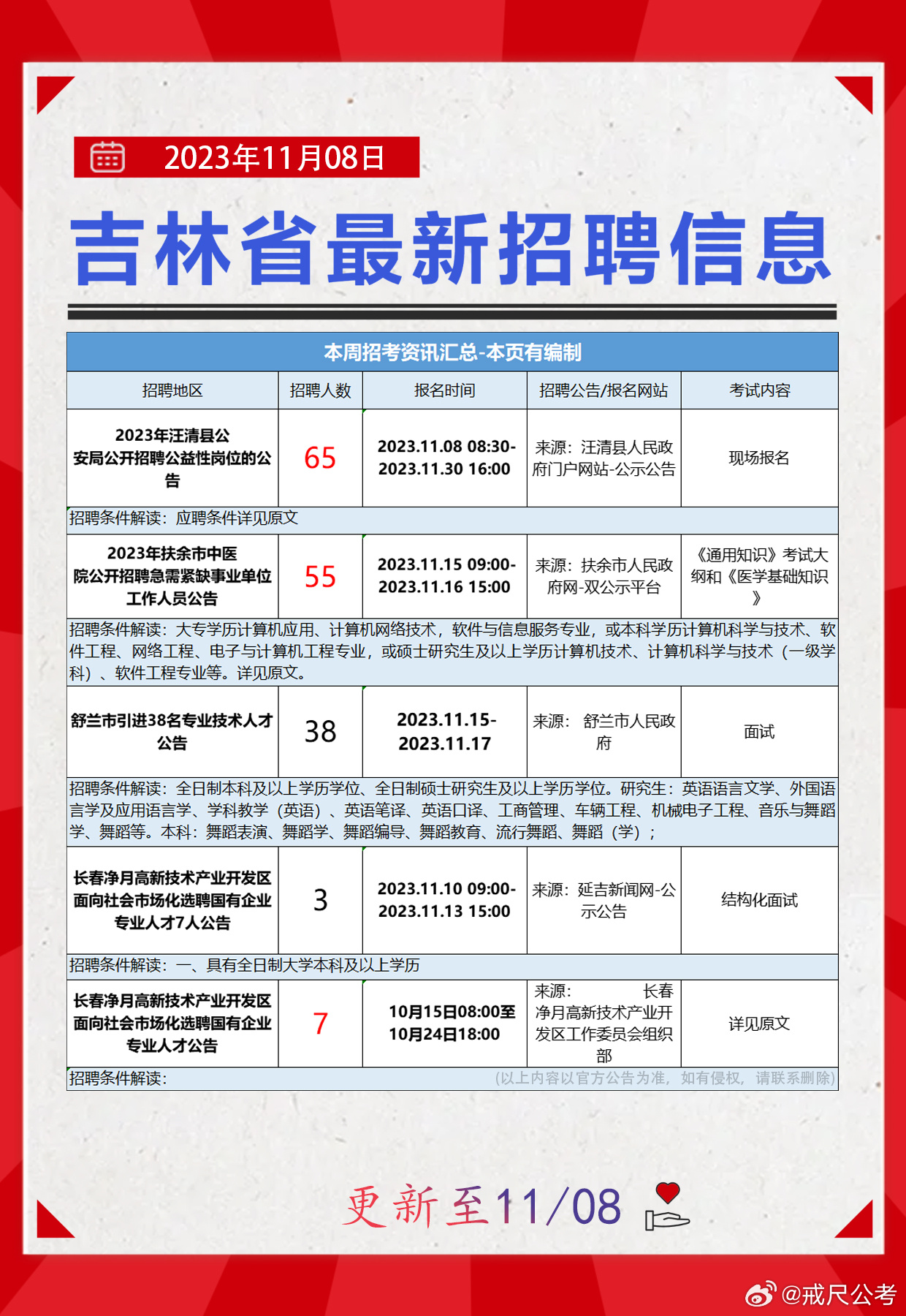 長春最新司機(jī)招聘信息匯總