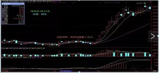 計(jì)算股票價格公式,計(jì)算股票價格公式的歷史演變與地位