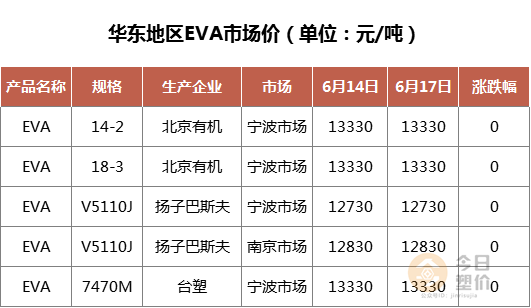 PP價格動態(tài),PP價格動態(tài)，不斷變化的旅程，成就更好的自己