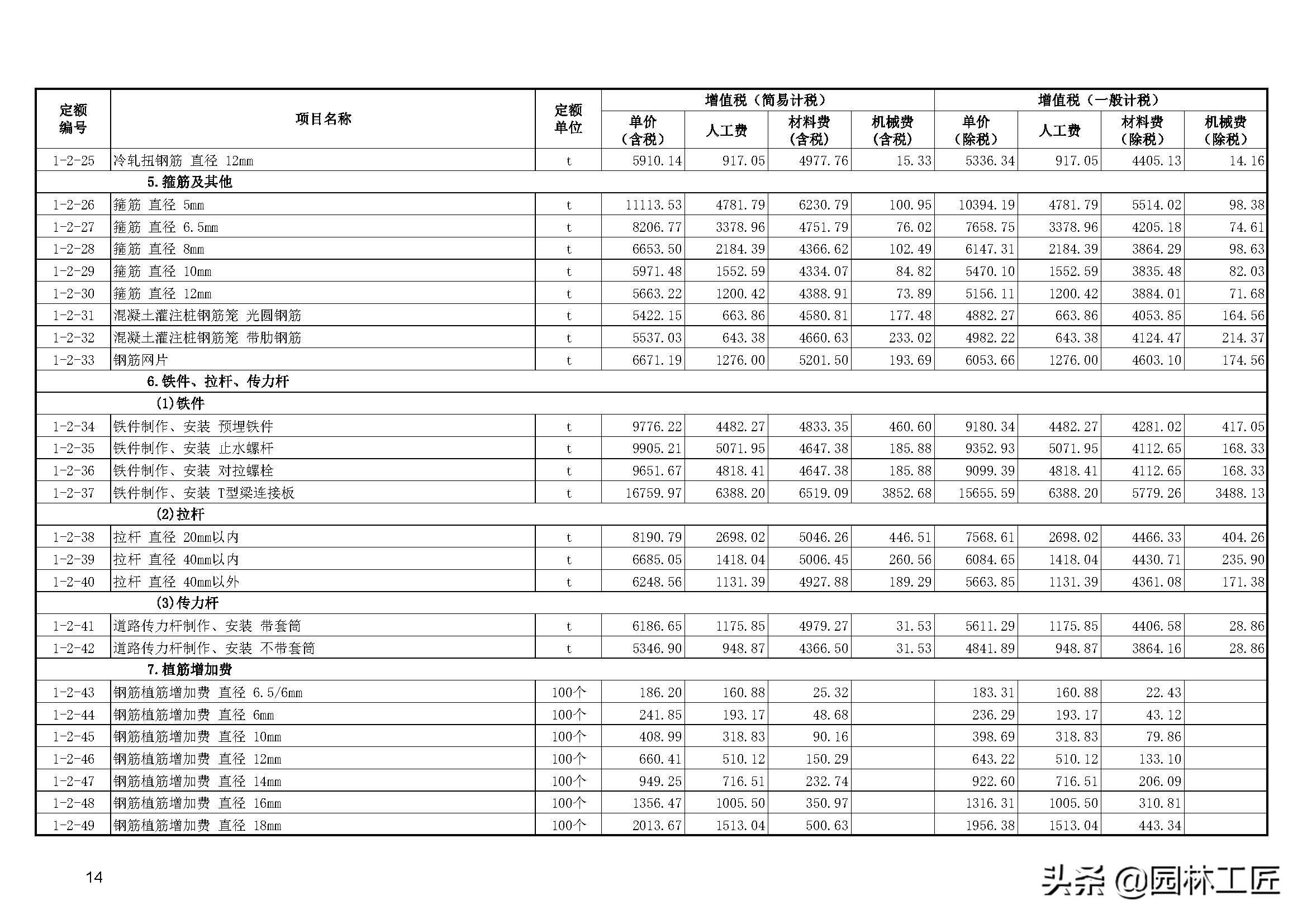 鋼筋價格最新動態(tài)更新