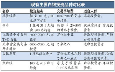 白銀股票行情，投資指南與操作步驟詳解