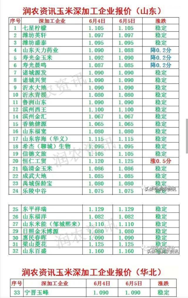 糧食券最新行情,糧食券最新行情分析，市場(chǎng)動(dòng)態(tài)、影響因素及未來趨勢(shì)展望