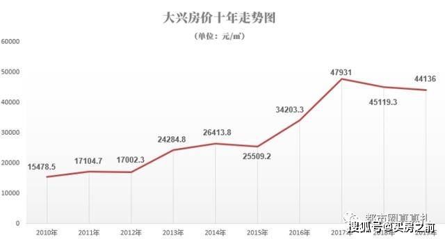 長樂大東湖近期房價,長樂大東湖近期房價，變化中的機遇與自我成長的信心