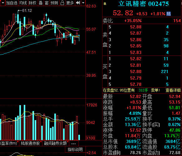 股票a股是什么意思,全新科技體驗(yàn)揭秘股票A股，定義、功能亮點(diǎn)與未來趨勢