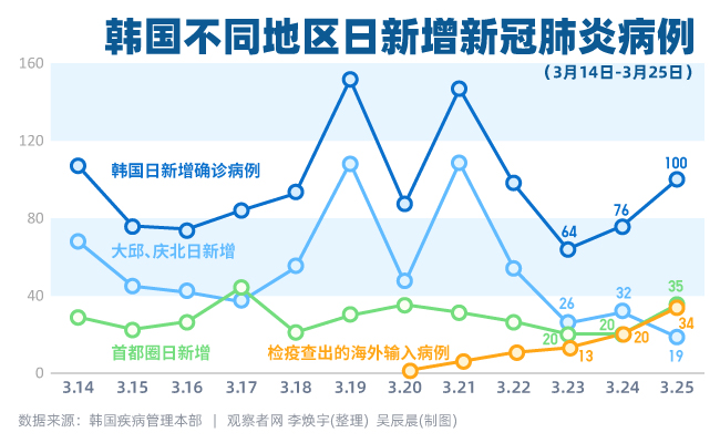 韓國(guó)疫情最新動(dòng)態(tài),韓國(guó)疫情最新動(dòng)態(tài)，挑戰(zhàn)與應(yīng)對(duì)策略