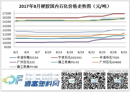 塑料價(jià)格行情走勢(shì)圖，洞悉市場(chǎng)風(fēng)云變幻