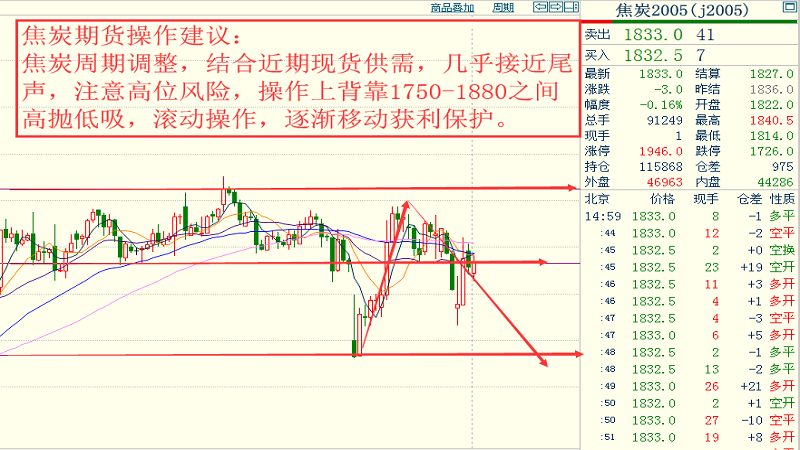 倫敦鎳實時行情,倫敦鎳實時行情，市場走勢深度解析