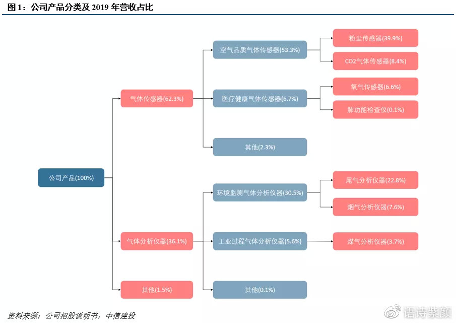 稀缺上市公司深度分析與投資決策指南