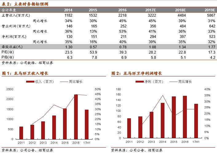 龍馬環(huán)衛(wèi)最新動態(tài)揭秘，小達(dá)人的日常趣事與友情之旅