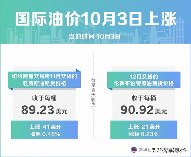 國際油價最新動態(tài),國際油價最新動態(tài)，觀點闡述與解析