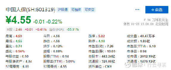 中國人保行情深度分析