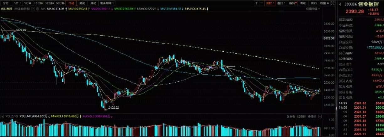 正泰股票行情深度分析與展望