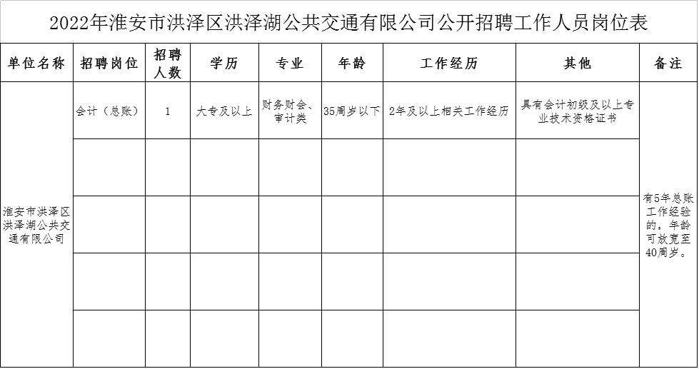 洪澤招聘信息,洪澤招聘信息概覽