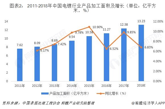 中國電鍍上市公司,中國電鍍上市公司，行業(yè)概覽與發(fā)展趨勢