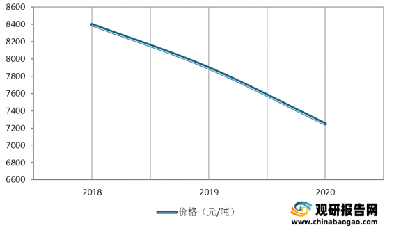 薄膜價(jià)格行情深度解析與趨勢分析