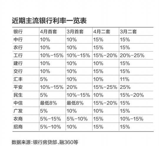 時代背景下的商業(yè)貸款利率深度解析與最新利率水平探討