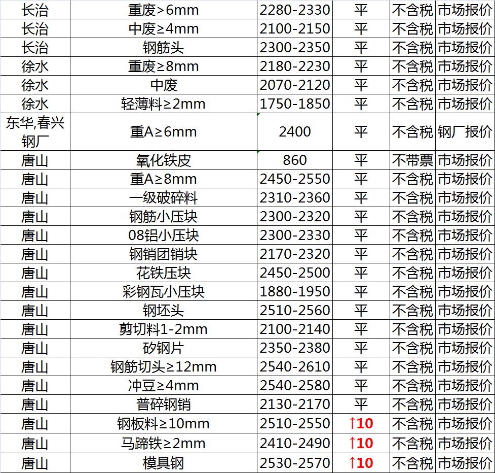 鐵礦期貨行情深度解析與展望