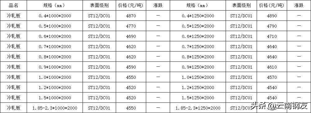 昆明鋼材價(jià)格行情最新動(dòng)態(tài)，變化中的學(xué)習(xí)助力自信與力量成長(zhǎng)