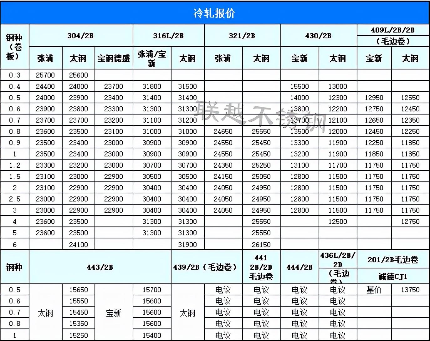 江浙滬廢不銹鋼行情,江浙滬廢不銹鋼行情分析