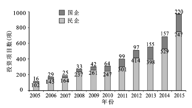 黨參價(jià)格分析，市場走勢、品質(zhì)差異及影響因素探討