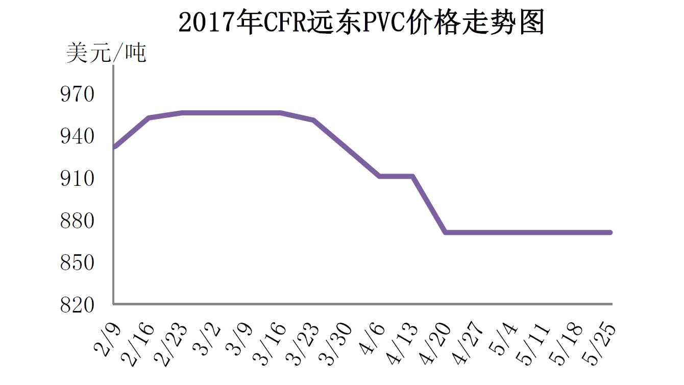 PVC價格走勢圖分析與展望，未來趨勢展望