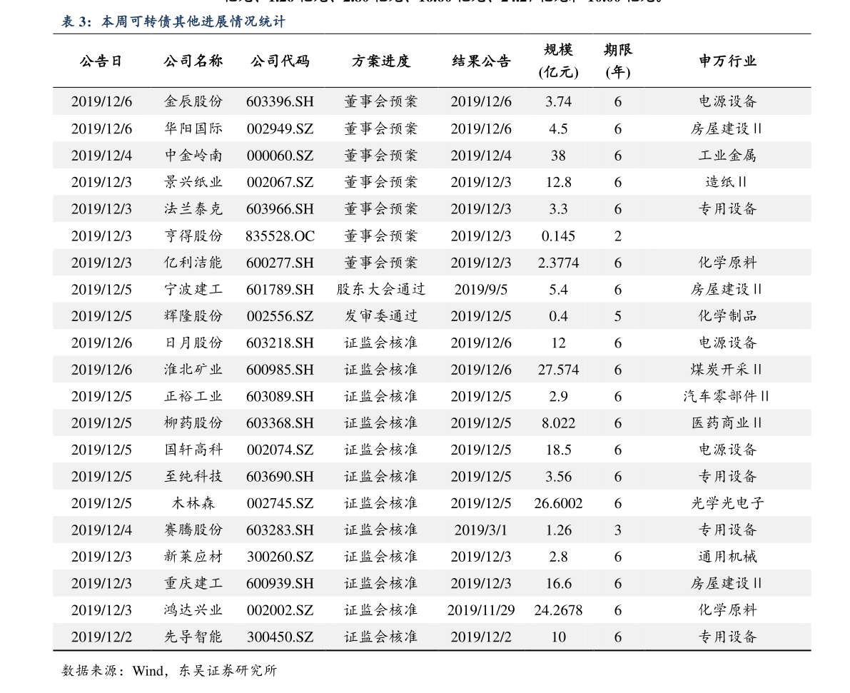 科技引領(lǐng)未來(lái)，掌握石油股票動(dòng)態(tài)，智能投資新紀(jì)元走勢(shì)分析