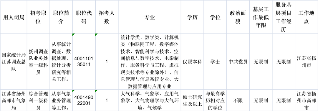 揚(yáng)州事業(yè)單位招聘，開(kāi)啟自然美景探索之旅