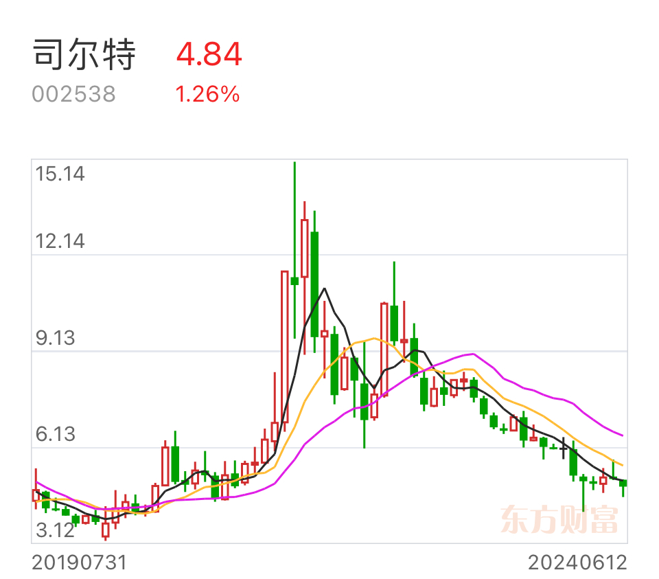 司爾特最新收購動態(tài)揭秘，重磅消息引發(fā)市場熱議！