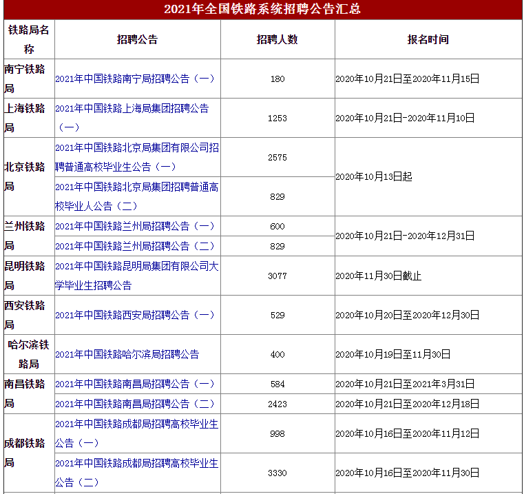 云南鐵路最新招聘信息公告