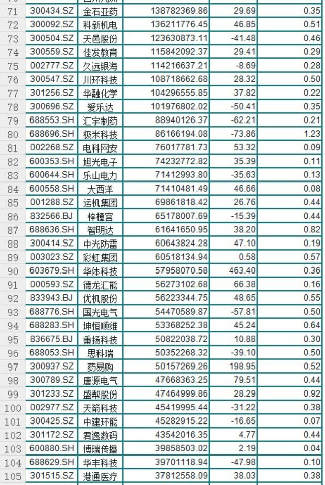 四川股票概覽，一覽表全解析