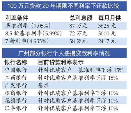 秒批3000元信貸，探索最新信貸渠道！