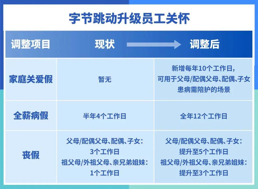 最新病假規(guī)定，時(shí)代的進(jìn)步與人文關(guān)懷的融合體現(xiàn)