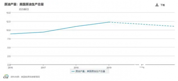 最新EIA報(bào)告揭示能源行業(yè)新動(dòng)態(tài)與未來(lái)趨勢(shì)